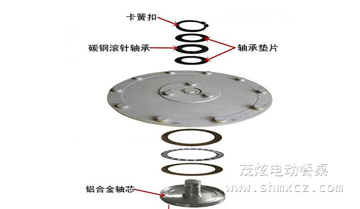 餐桌轉(zhuǎn)盤軸承、配件、五金