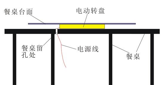 電動(dòng)餐臺(tái)機(jī)芯有幾種？